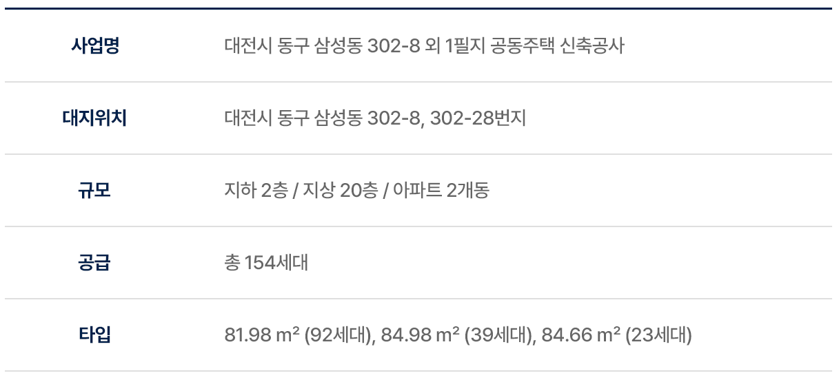 삼성동 아르떼 사업개요.png