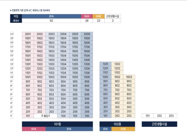 대전 삼성동 아르떼 동호배치도